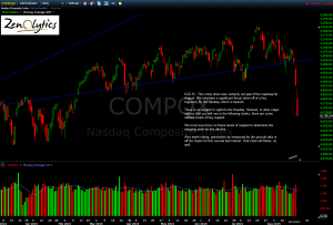 NASDAQ