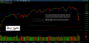 NASDAQ COMPOSITE