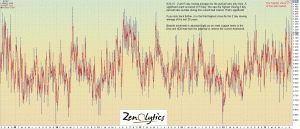 COMBINED PUT/CALL RATIO