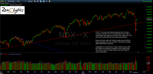 NASDAQ 100