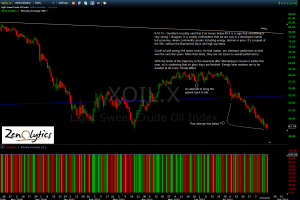 Crude Oil