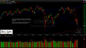 Nasdaq Composite