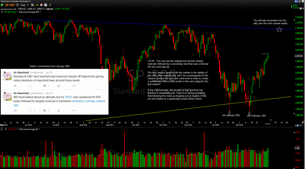 sp500