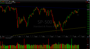 SPX