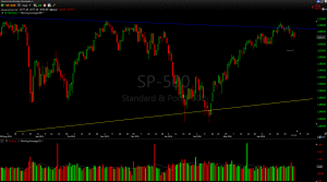 SPX