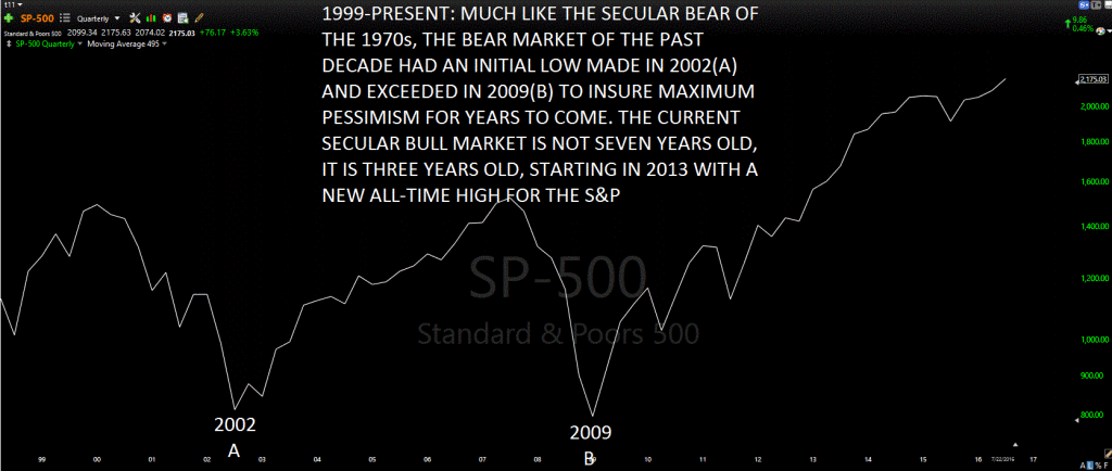 SPX