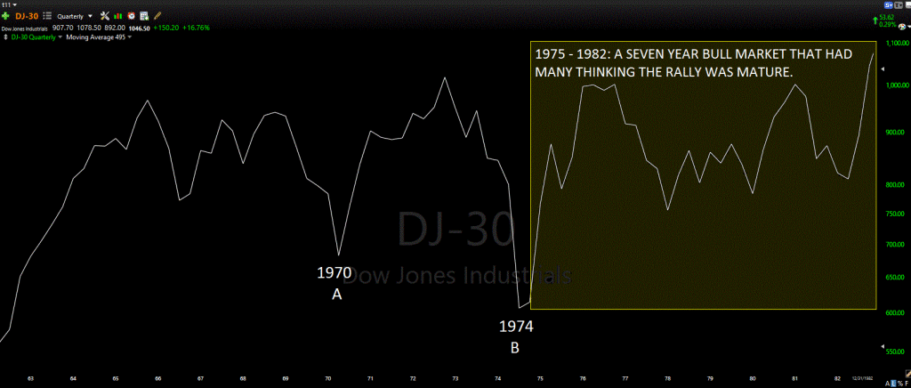 dj30 1963-1983 LINE