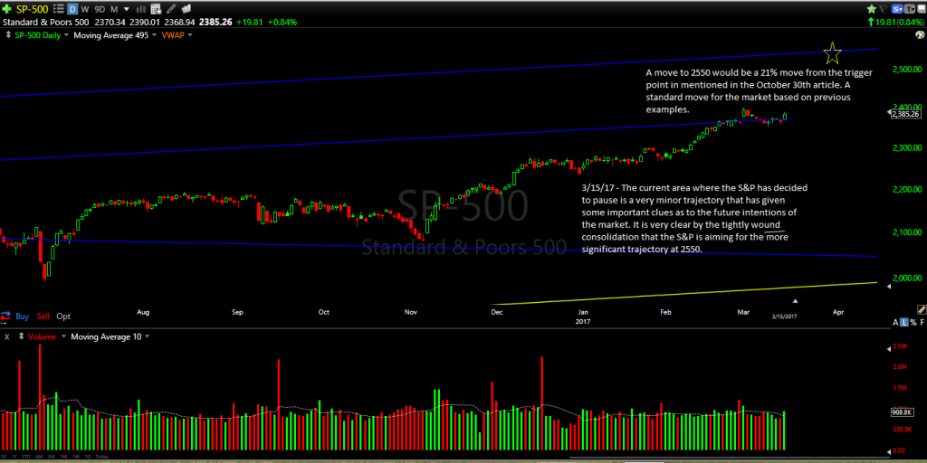 SPX