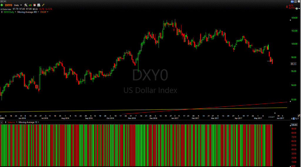 dxy