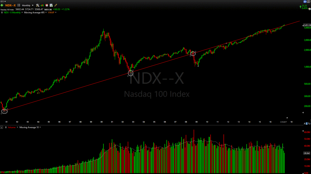 ndx