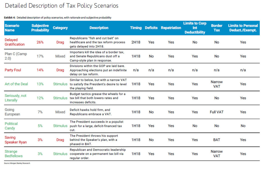 policy tax scenarios