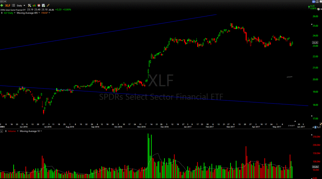 xlf