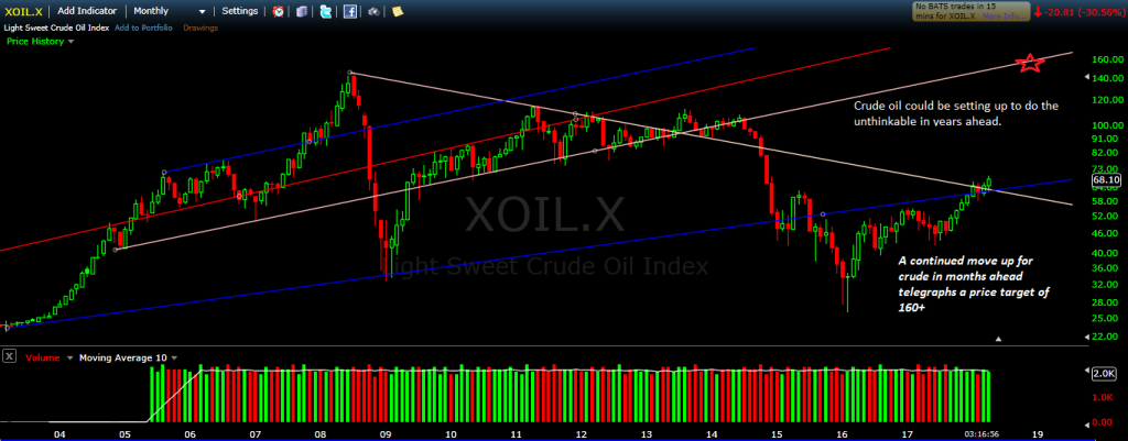 oil 4-30-18