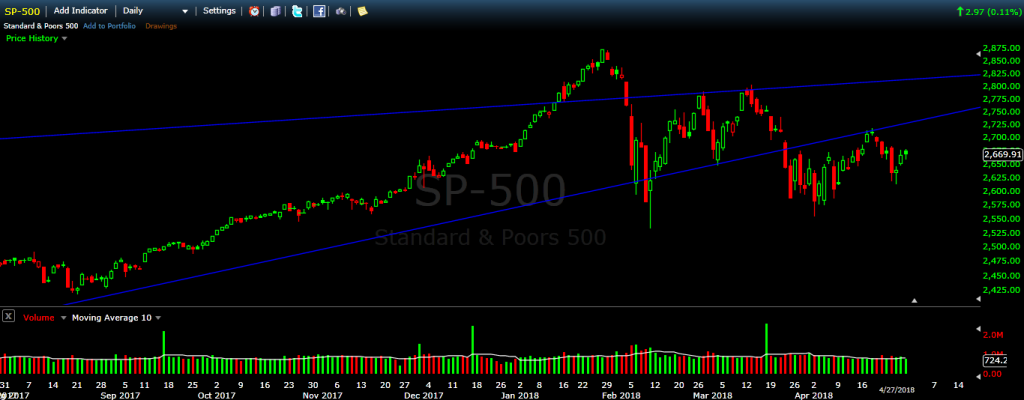 spx 4-29-18