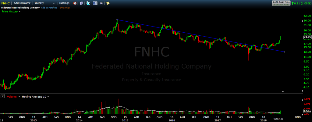 fnhc 5-18-18