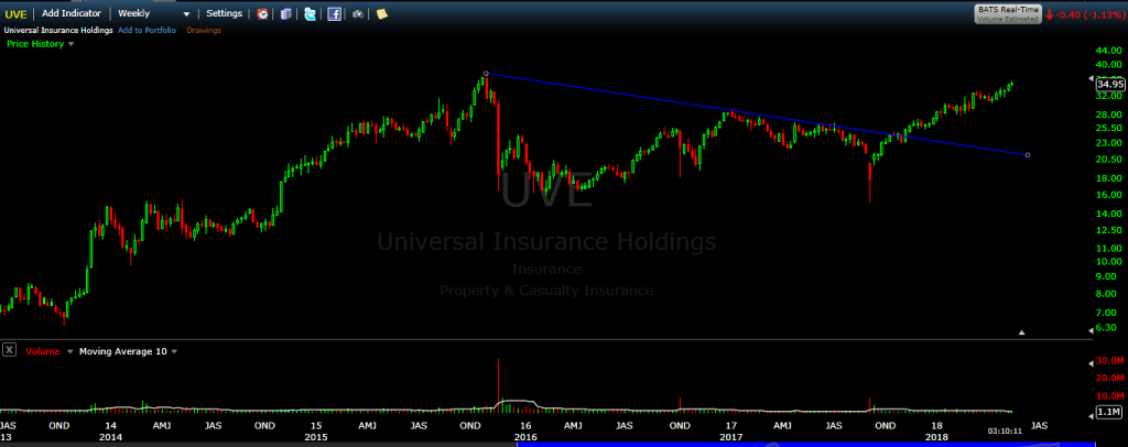 uve 5-18-18
