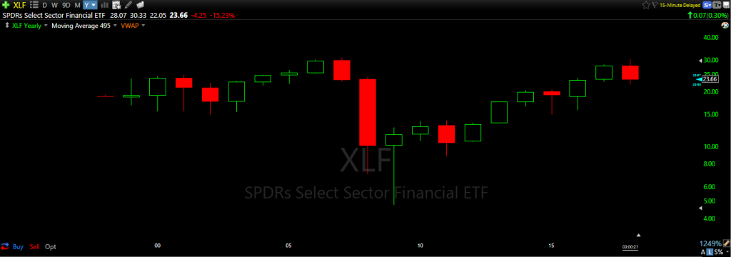 xlf yearly 2018