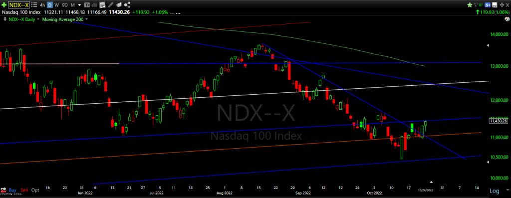 ndx2