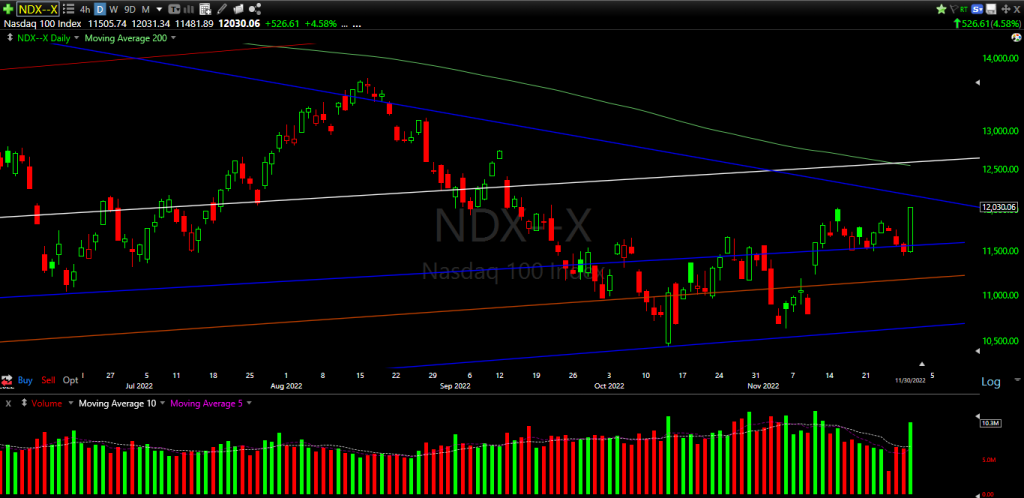 ndx3