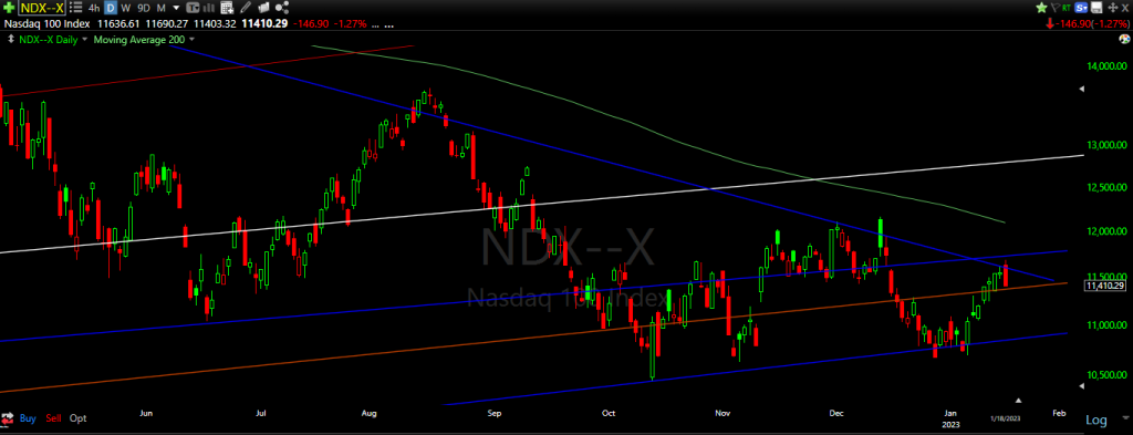 ndx1