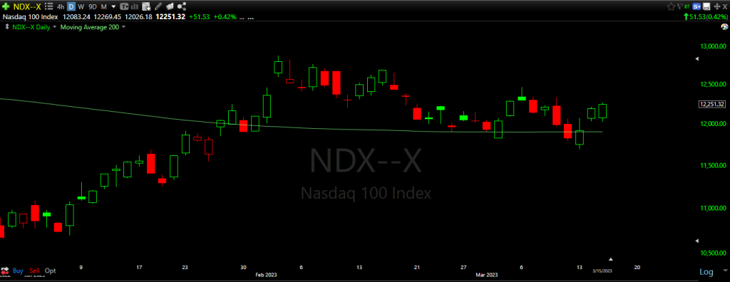 ndx1