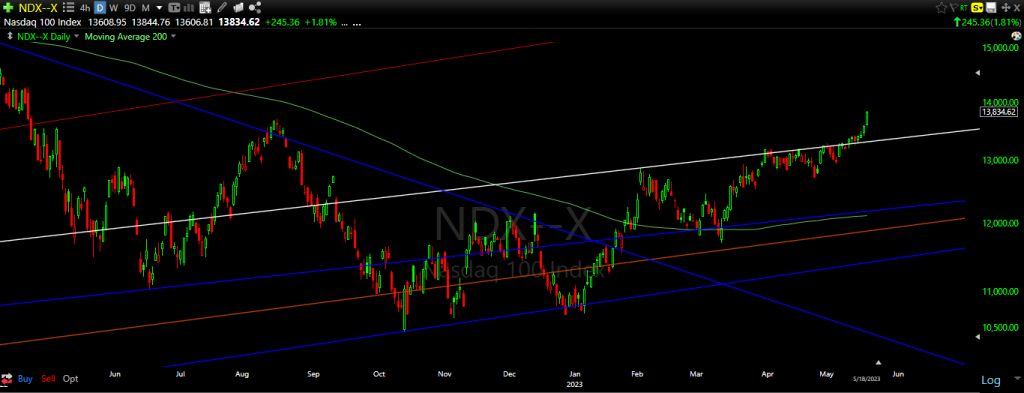 ndx2