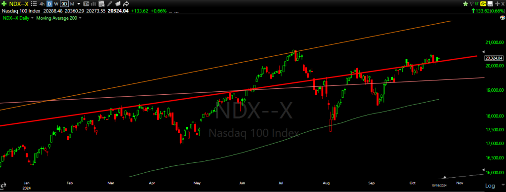 ndx2